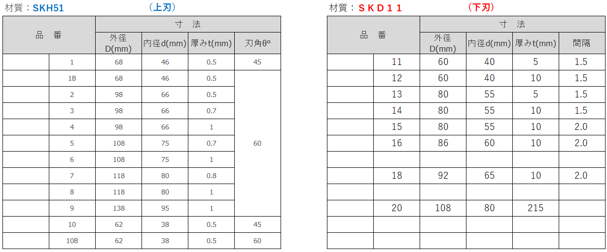 ゲーベルナイフ寸法表